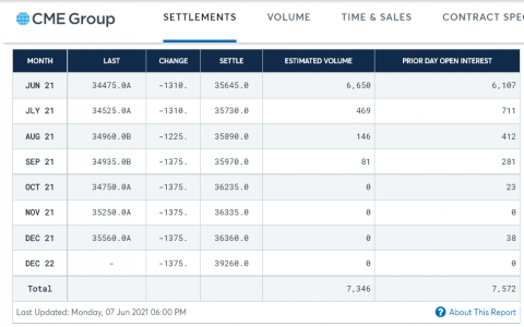 如果政府试图超越比特币，这会发生什么
