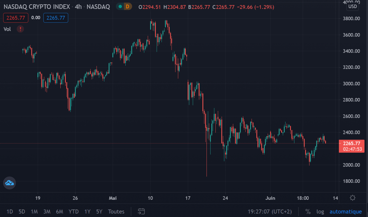 凭借其新的加密货币和比特币指数，这个 1570 亿的金融巨头已经在未来