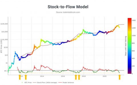 比特币价格触及 2017 年以来的历史新高