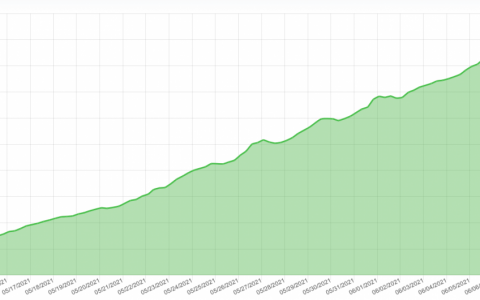 你的硬分叉比比特币更有价值吗？ Chia Madness (XCH) 正在欧洲蔓延