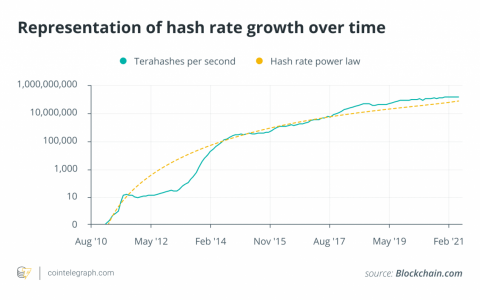 使用量化模型预测比特币价格，第 4 部分