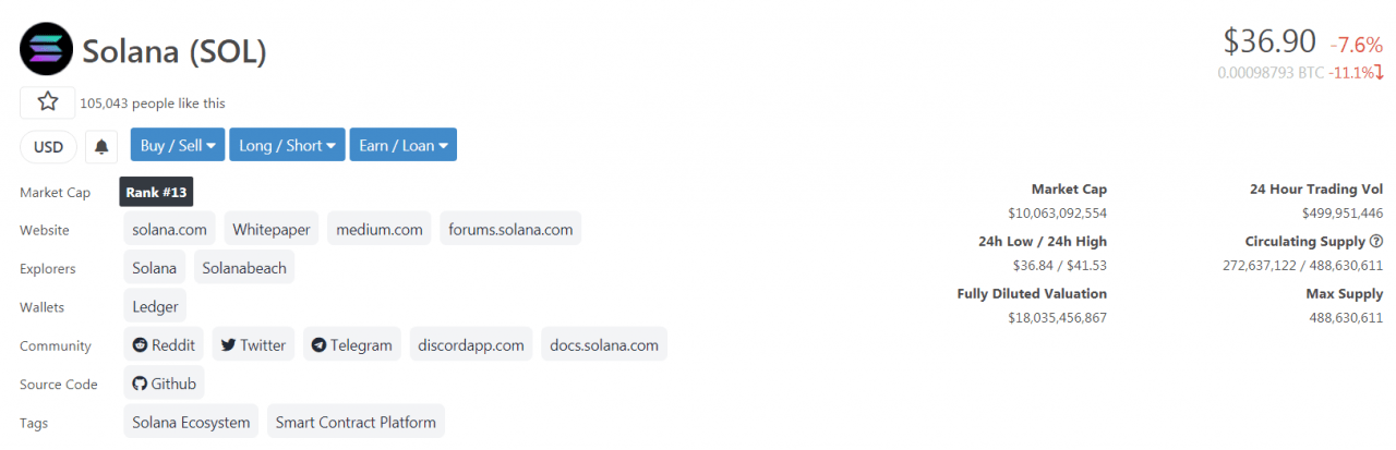 2021年6月Solana（SOL）价格及特点