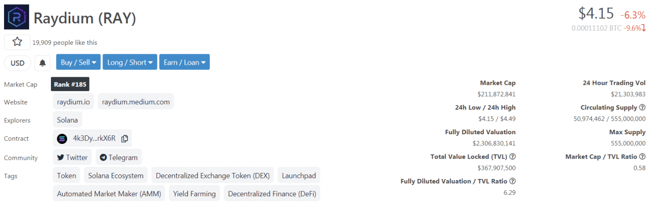Curs de Raydium (RAY) - 2021 年 6 月