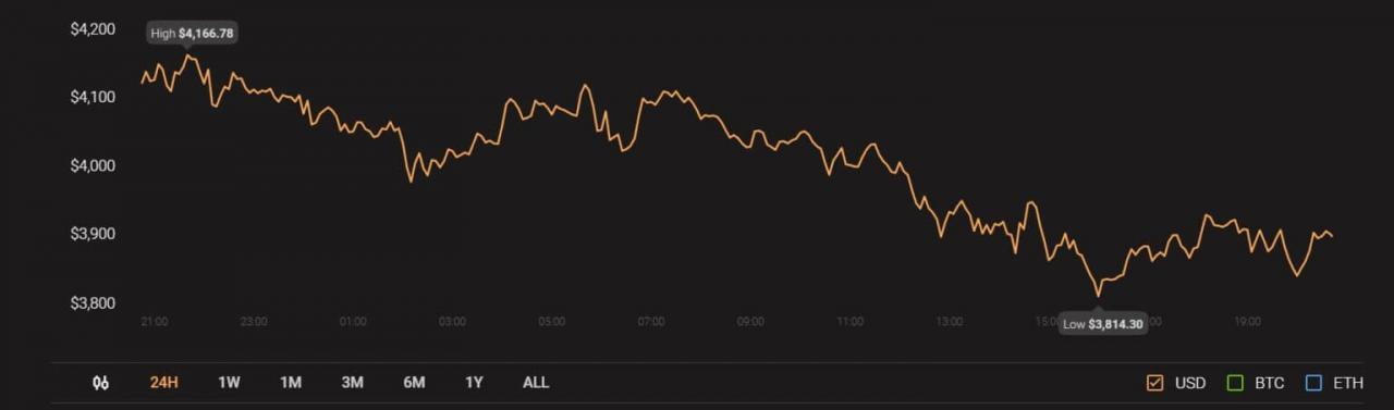 以太坊（ETH）崛起的交易策略，三箭资本“苏竹”创始人