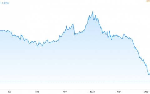 以太坊（ETH）崛起的交易策略，三箭资本“苏竹”创始人