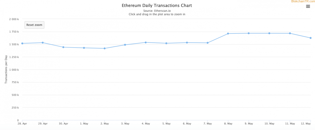 以太坊（ETH）崛起的交易策略，三箭资本“苏竹”创始人