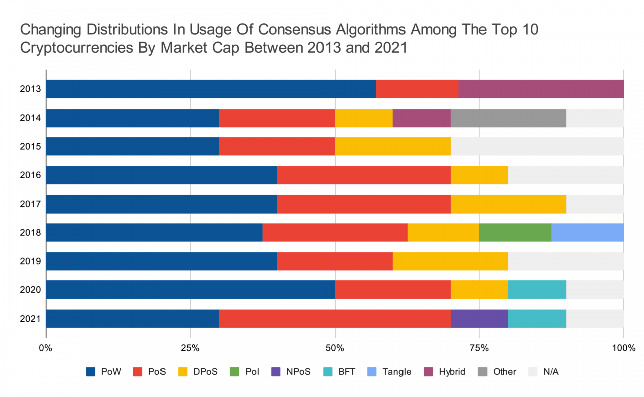 「竞争币崛起」只是昙花一现？还是比特币真的过时了？