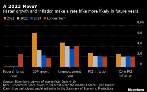 迫在眉睫的“死亡交叉”可能使比特币牛市在美联储会议之前处于危险之中