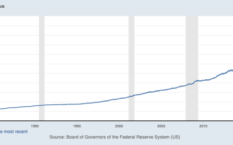 彭博策略师表示，向比特币多元化发展是“谨慎之举”