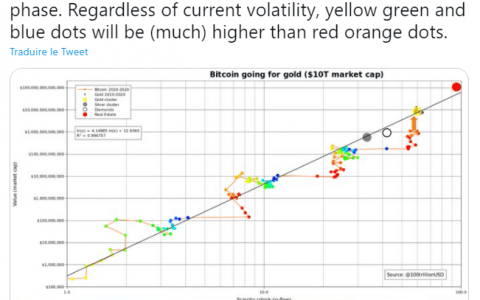 比特币价格为 288,000 美元？ 这位可疑的先知不断承诺比特币创造奇迹