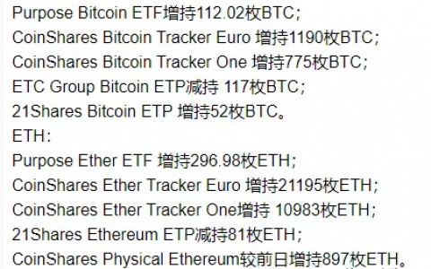 【狂人日记】美联储释放的讯号，和币圈有多大关系？ 6 月17 日行情分析