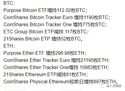 【狂人日记】美联储释放的讯号，和币圈有多大关系？ 6 月17 日行情分析