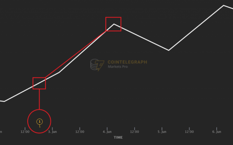 41 分钟的领先优势对加密货币交易者意味着什么