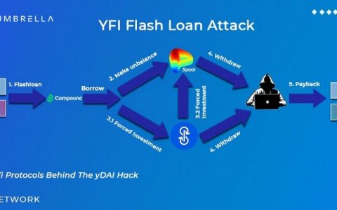 「闪电贷攻击」如何得逞？该怎么防？图解说明一次搞懂