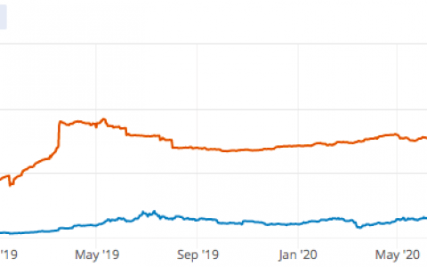 闪电网络启动 – 萨尔瓦多的比特币革命爆发了超级网络容量
