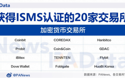 韩国祭新规掀「泡菜币」下架潮交易所员工也被限制炒币