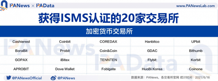 韩国祭新规掀「泡菜币」下架潮交易所员工也被限制炒币