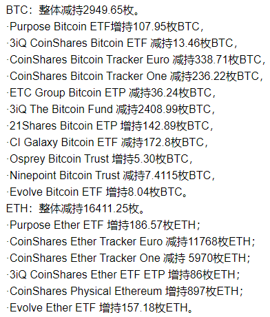 【狂人日记】MSCI 看上加密货币市场啦，什么时候引爆市场？ 6 月18 日行情分析