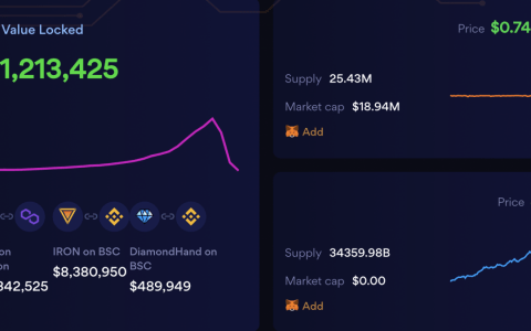 解析Iron Finance 机制：算法稳定币新秀如何一步步走向归零？