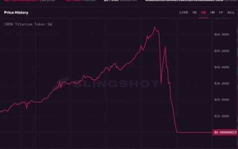 力推TITAN 代币没想到暴跌归零 Mark Cuban 呼吁：DeFi 应受监督