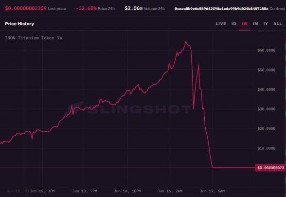 力推TITAN 代币没想到暴跌归零 Mark Cuban 呼吁：DeFi 应受监督