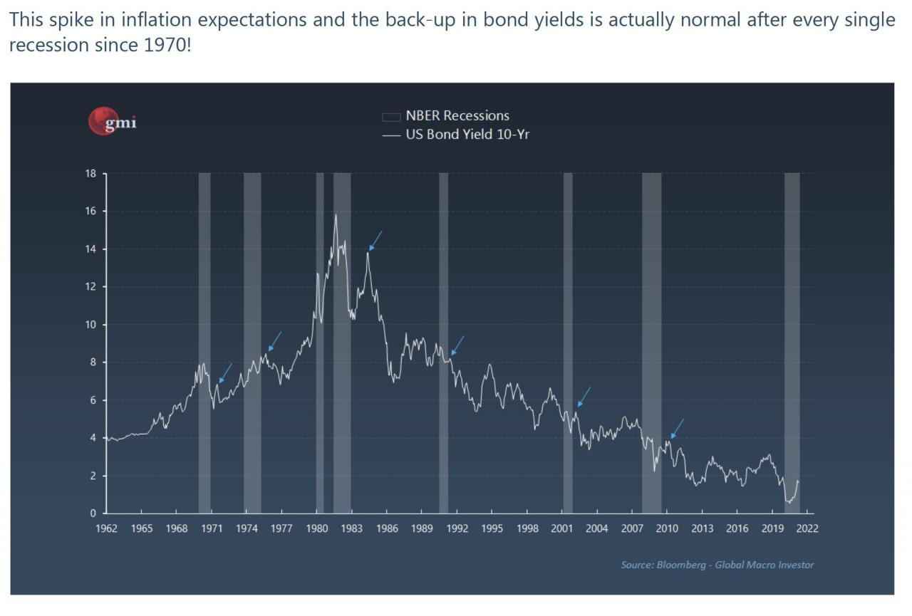 由于投资者向美联储储备了创纪录的 7560 亿美元，比特币跌破 38000 美元