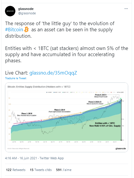 矿工增持比特币