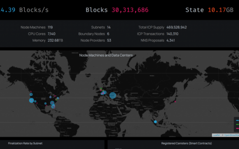 Dfinity 市值何以暴跌29%？对比Filecoin、以太坊经济模型一探究竟