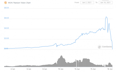 马克·库班 (Mark Cuban) 在 Iron Finance 的“银行挤兑”之后呼吁对稳定币进行监管