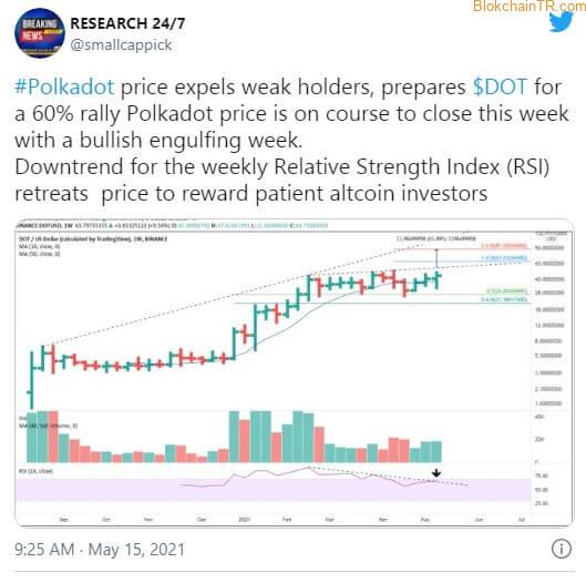 Polkadot 价格冲破新 新高，2021 年牛市 DOT 价格将上涨多高？