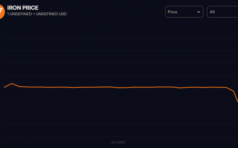 “但监管者在做什么？” 亿万富翁马克库班在押注错误的加密货币后陷入困境