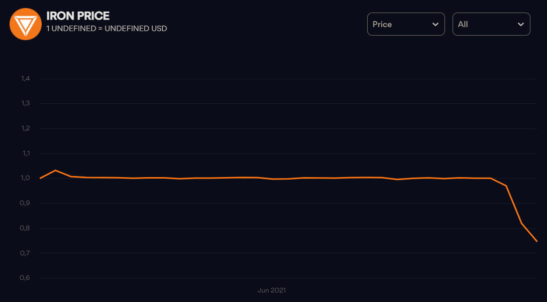 “但监管者在做什么？” 亿万富翁马克库班在押注错误的加密货币后陷入困境