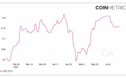 由于空头似乎占主导地位，以太坊面临有史以来最大的期权到期
