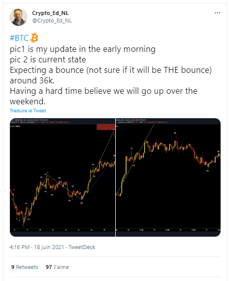 BTC 价格 2021 年 6 月 18 日 – 36,000 美元的测试，美联储抢走了比特币的风头