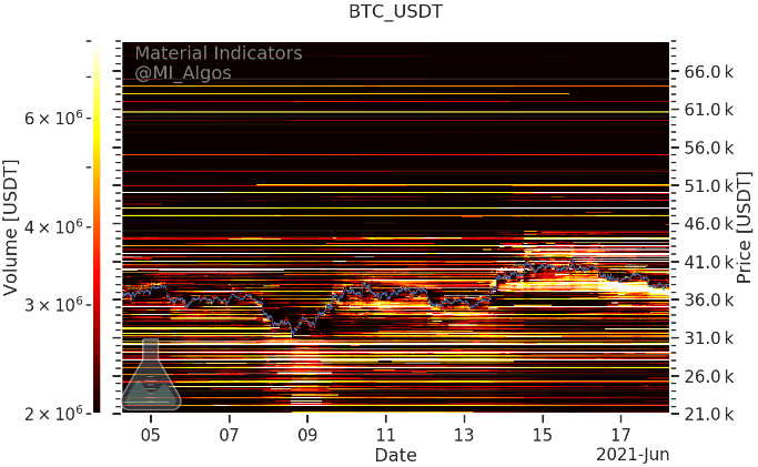 币安比特币订单簿