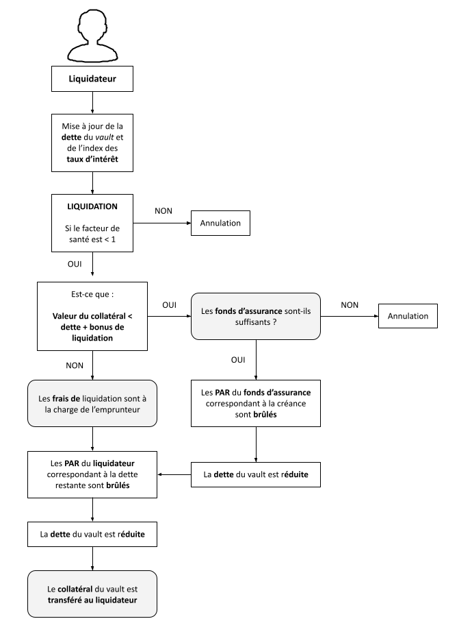 Parallel代币 - PAR - 清仓