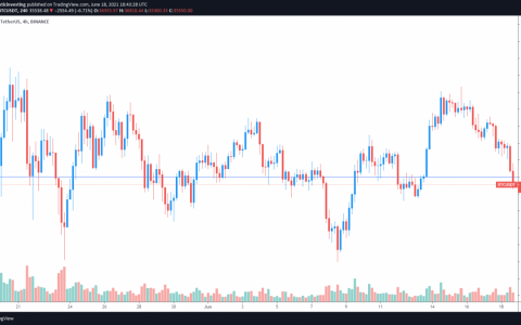 在比特币价格跌至接近 3.5 万美元后，多头犹豫是否逢低买入