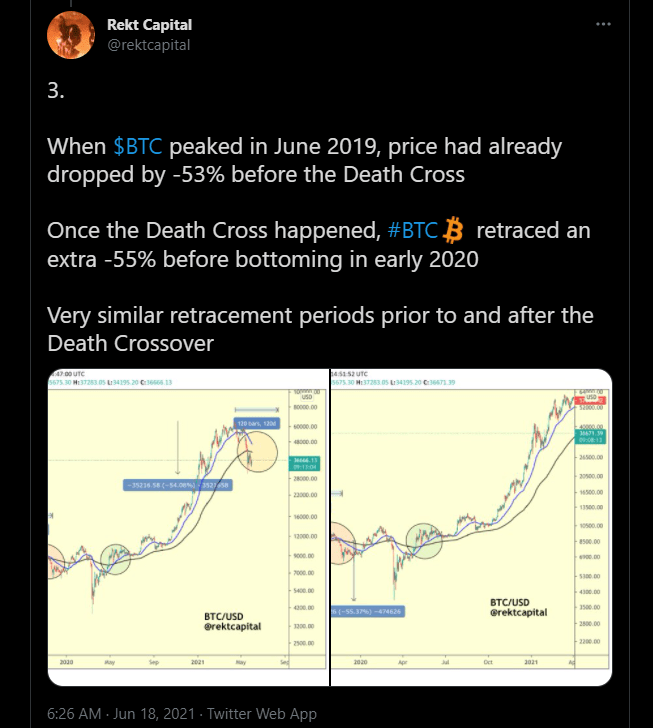 在比特币价格跌至接近 3.5 万美元后，多头犹豫是否逢低买入