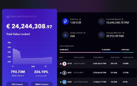 Mimo Capital (MIMO) 和并行协议 (PAR)：明日去中心化加密货币欧元的幕后