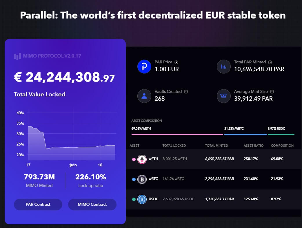 Mimo Capital - Parallel BY TVL