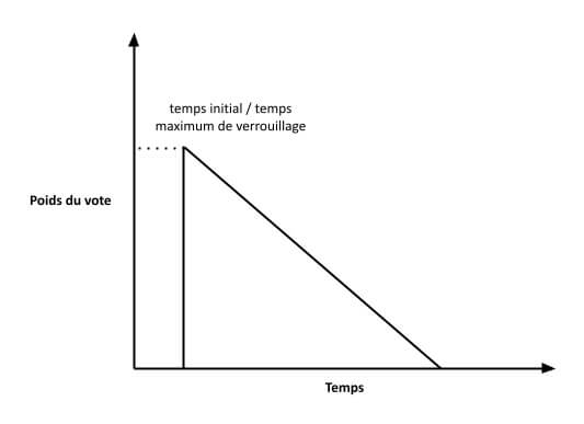 Mimo Capital (MIMO) 和并行协议 (PAR)：明日去中心化加密货币欧元的幕后