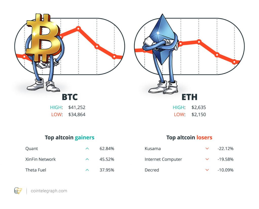 比特币受到威胁，萨尔瓦多被拒绝，马克库班被刺痛，迈克菲“一无所有”