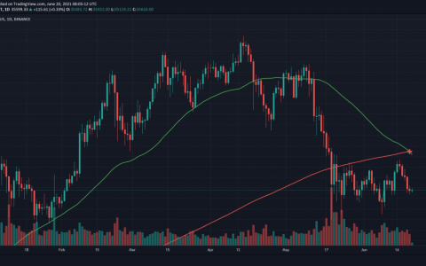 比特币死亡十字交叉 2021 就在这里，但没有什么可害怕的