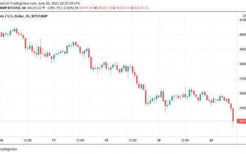 随着 Grayscale 的巨型 BTC 解锁日临近，比特币价格跌破 34,000 美元