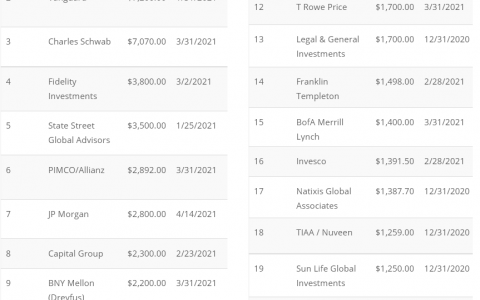 保罗·都铎·琼斯 (Paul Tudor Jones) 的 5% 比特币风险敞口建议对主要基金来说困难的 4 个原因
