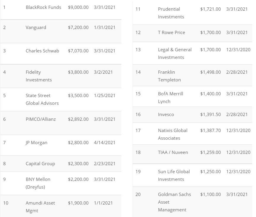 保罗·都铎·琼斯 (Paul Tudor Jones) 的 5% 比特币风险敞口建议对主要基金来说困难的 4 个原因