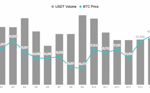 【MICA RESEARCH】马斯克推文与Fed 升息谁比较强？市场看法分歧