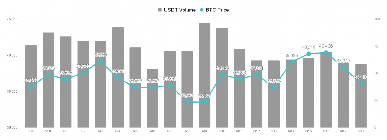 【MICA RESEARCH】马斯克推文与Fed 升息谁比较强？市场看法分歧