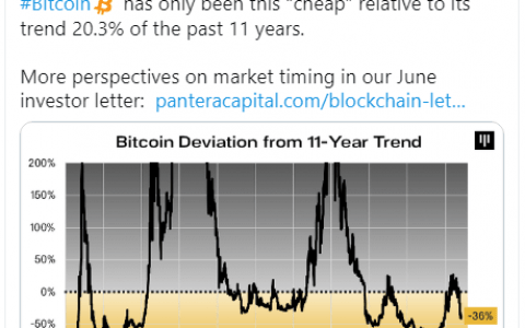 “现在是购买比特币的最佳时机” 目前最著名的加密货币基金演示