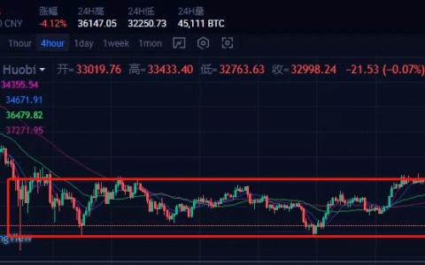 【狂人日记】供应进入枯竭的状态，期待恐慌杀跌早日到来。 6 月21 日行情分析